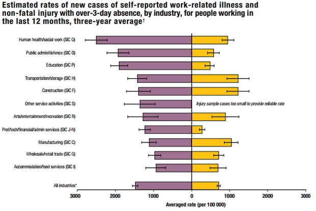 Fatal-injuries-to-workers-2012-industry.png