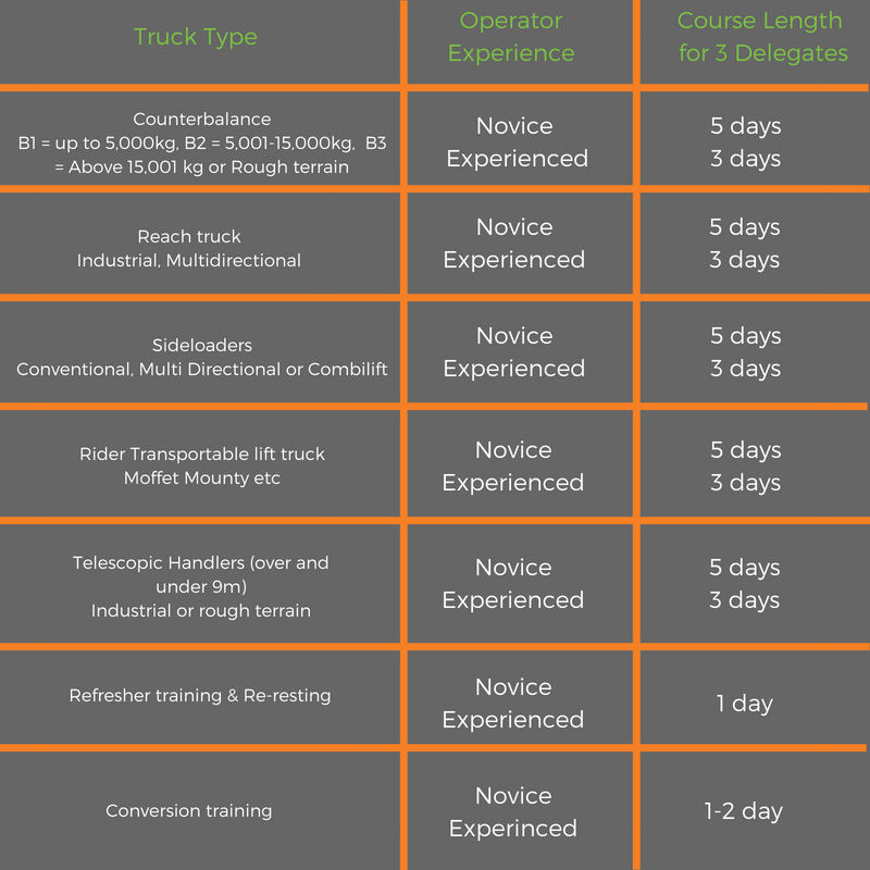 FTL training courses (2)