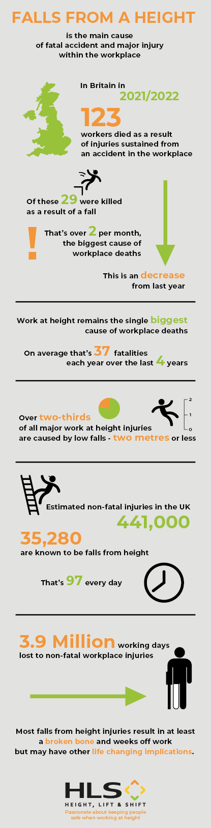 HLS FALLS FROM HEIGHT STATS 21-22-01 (2)