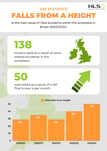 Falls from height fatal statistics 2023/24 infographic