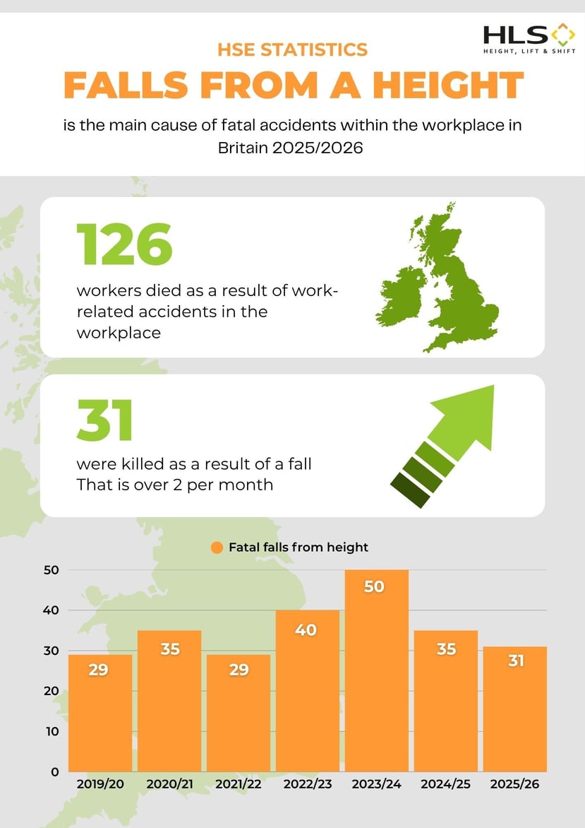HSE 202526 Statistics infographic
