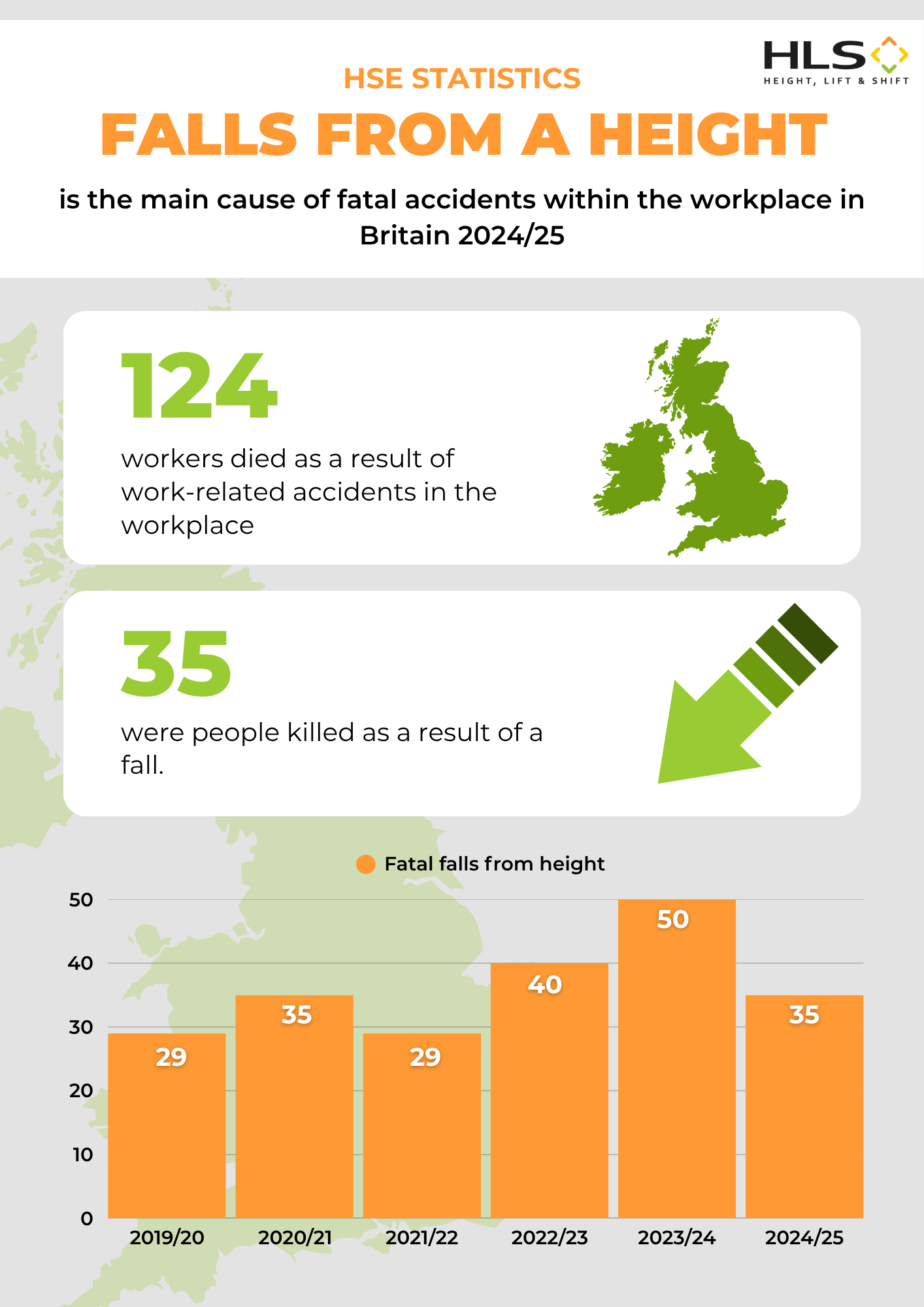HSE Fatal Statistics 202425 (3)