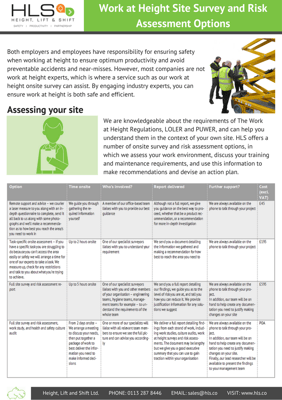 HLS MEWPs for Managers Training Guide