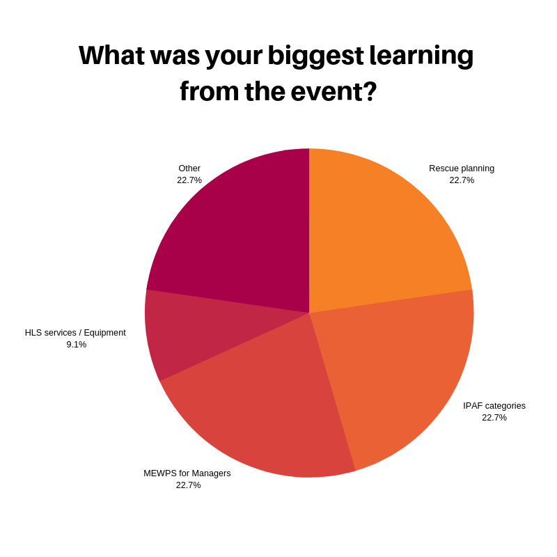 What was your biggest learning from the event_ (1)