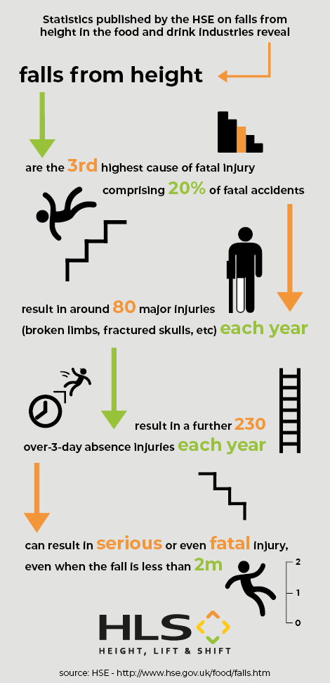 food falls stats HLS 2022-01