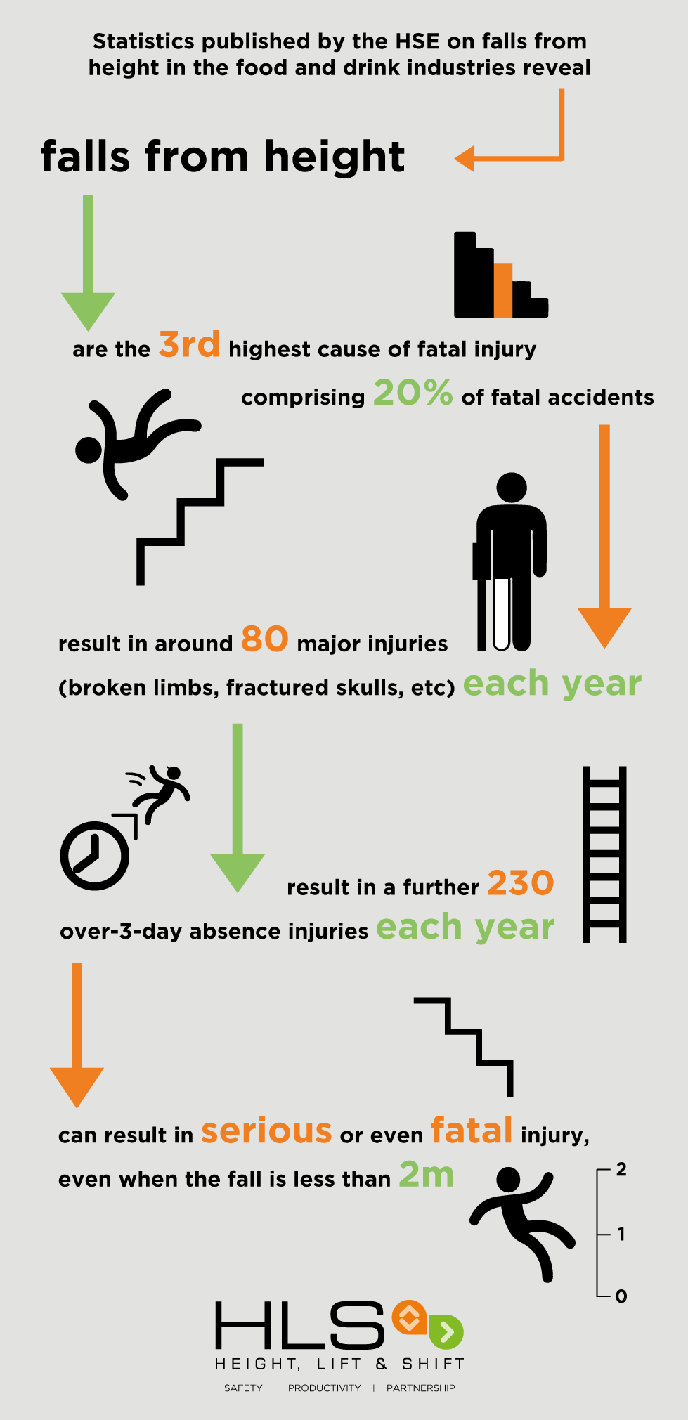 food falls stats HLS-01