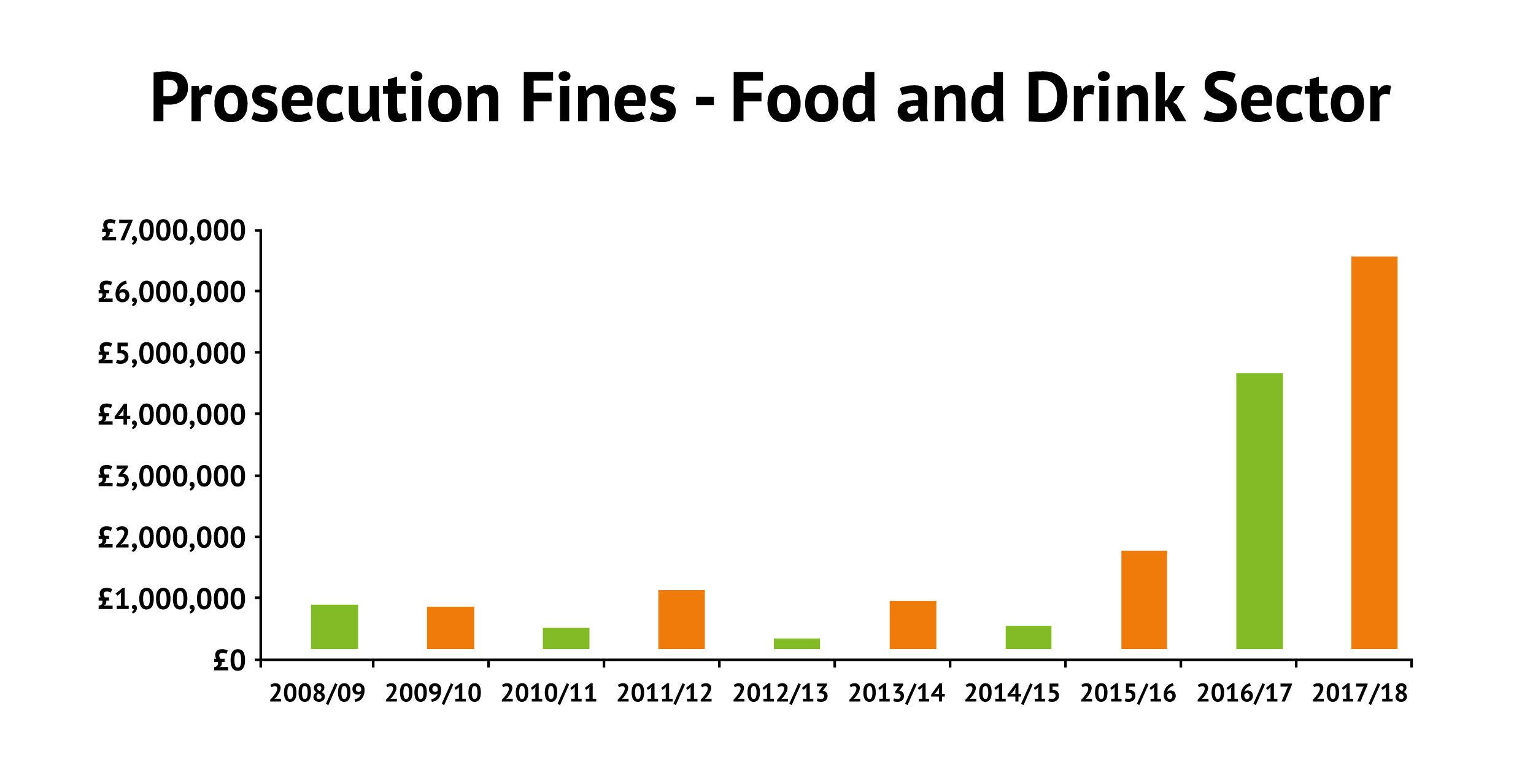 prosecution fines graph-01