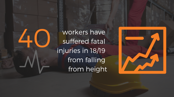 The HSE’s work at height statistics for fatal injuries in Great Britain for 2018-2019