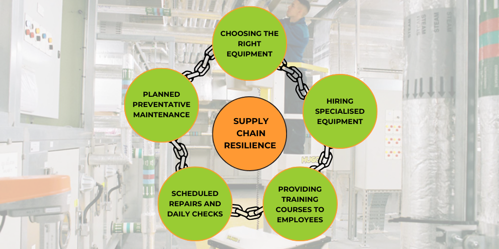 How can your organisation become more resilient to the supply chain disruption in 2023?