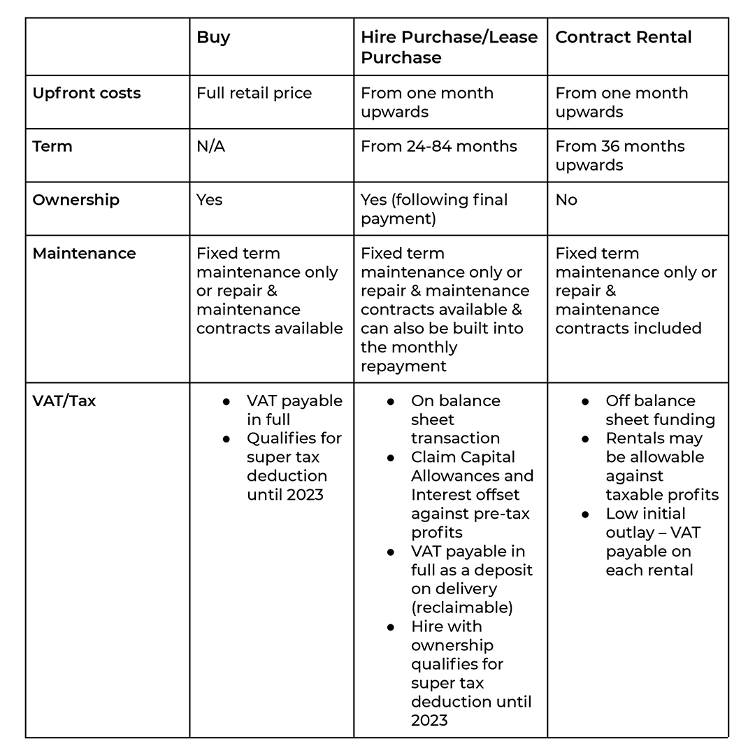 HLS - Purchase and finance Options