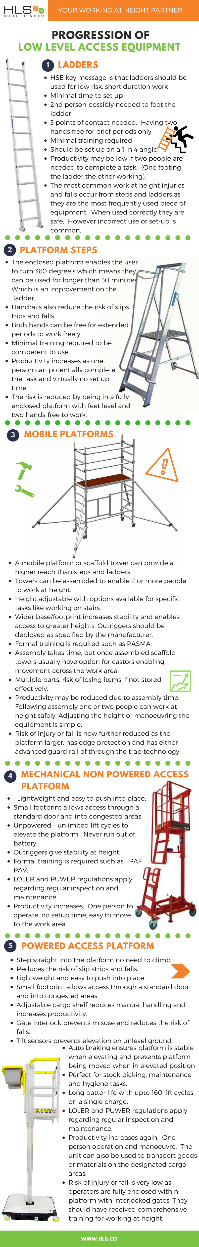 The progression of Low Level Access Equipment (1).png