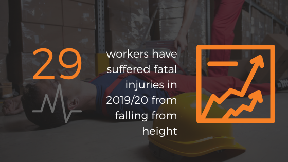 Fatal injuries and non fatal injuries when working at height 2019/20 in Great Britain