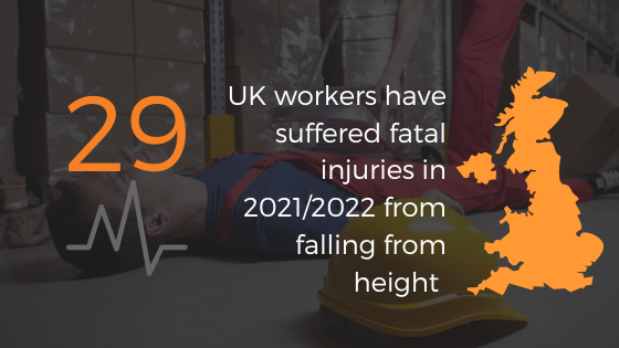 Falls from height are still the main cause of fatal accident and injury within the workplace in 2021/22